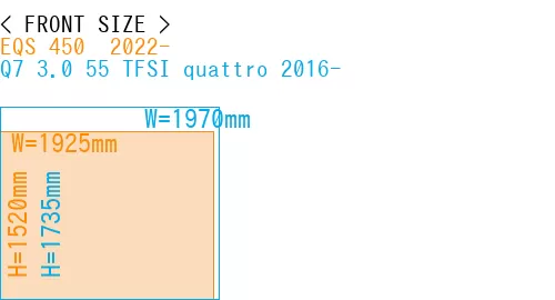 #EQS 450+ 2022- + Q7 3.0 55 TFSI quattro 2016-